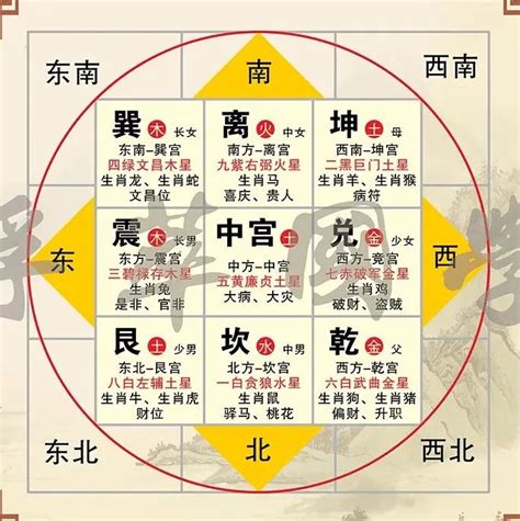 坤 方位|八卦图全解析